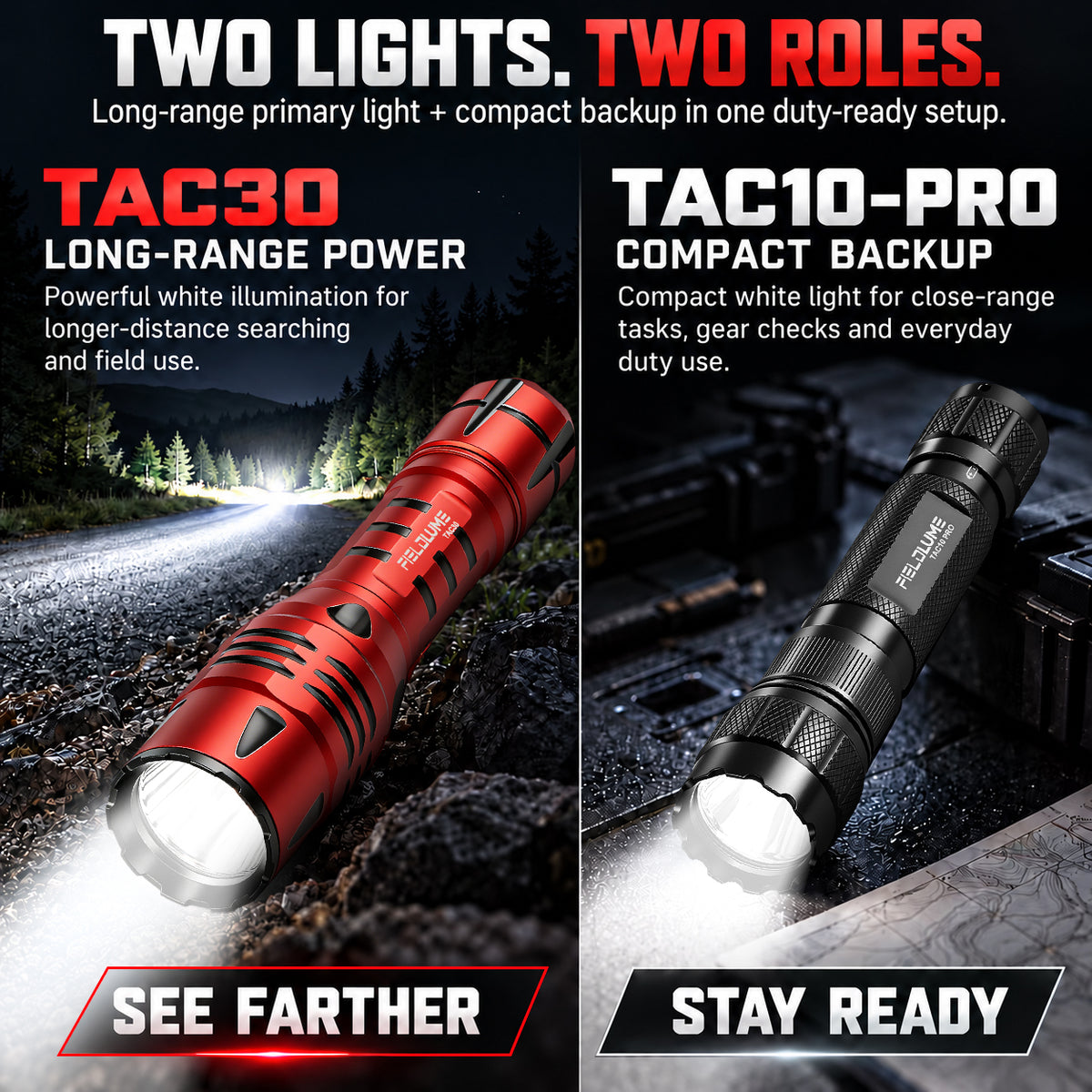 FIELDLUME Duty Dual-Light Kit showing TAC30 for long-range white-light searching and TAC10-PRO as a compact backup light for close-range duty use